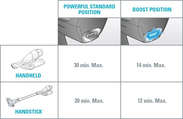AIR FORCE ALL-IN-ONE RH9286WO