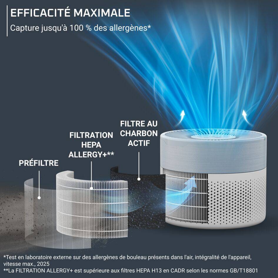 Pure Air Mini, Purificateur d'air intérieur avec filtration HEPA Allergy+