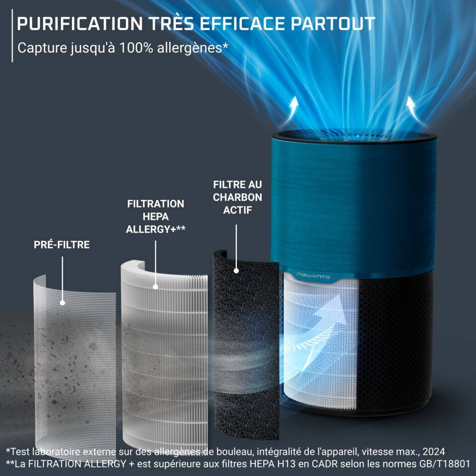 PURE AIR COMPACT, Purificateur d'air intérieur, Purification de l'air très efficace