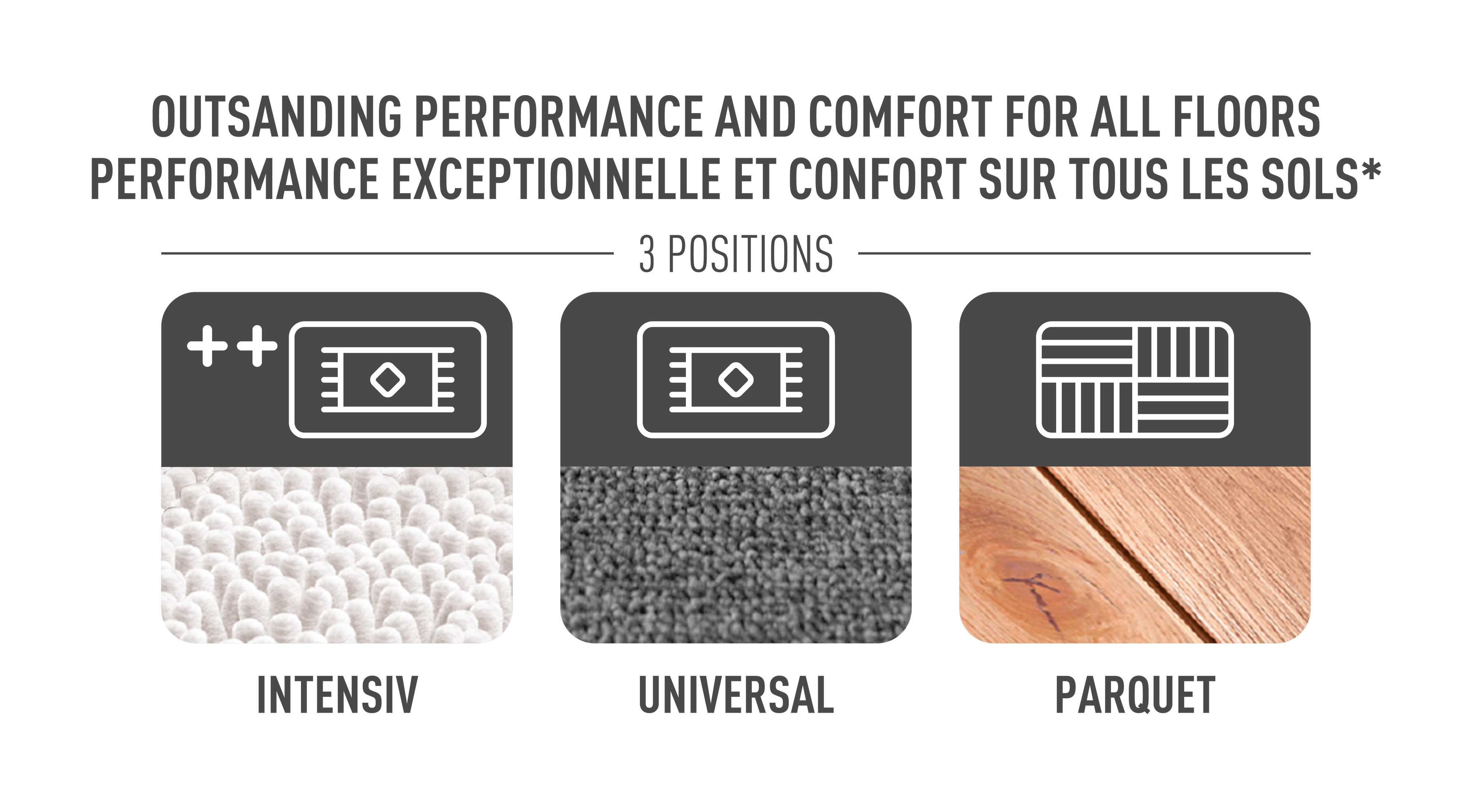 Brosse tous sols pour aspirateur ZR903801