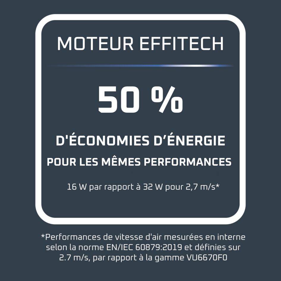 Eole Home Ventilateur colonne, Puissant, Silencieux, Ecoénergétique