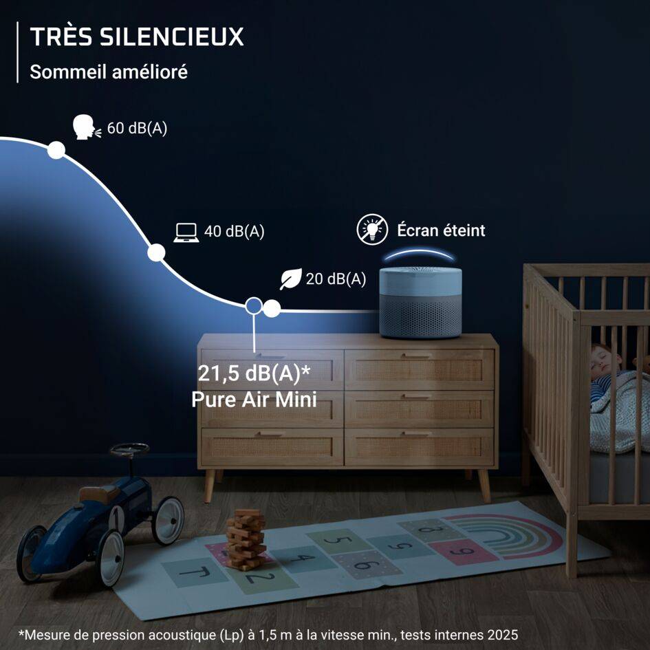 Pure Air Mini, Purificateur d'air intérieur avec filtration HEPA Allergy+