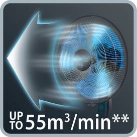 Ventilateur Sur Pied Rowenta Mosquito Protect - Anti-Moustiques Avec Diffusion De Répulsif - 3 Vitesses, Oscillation Ventilateur Sur Pied Rowenta Mosquito Protect - Anti-Moustiques Avec Diffusion De Répulsif - 3 Vitesses, Oscillation