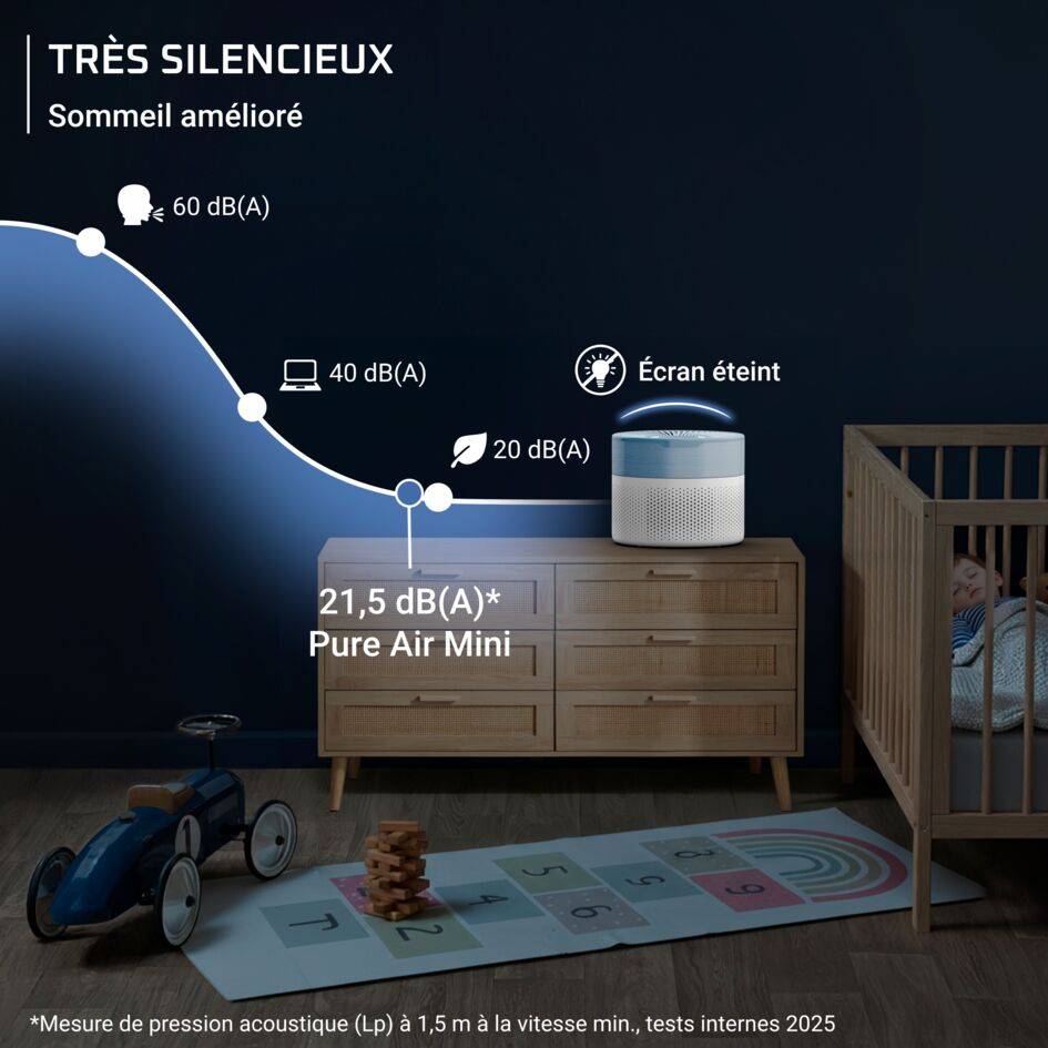 Pure Air Mini, Purificateur d'air intérieur avec filtration HEPA Allergy+