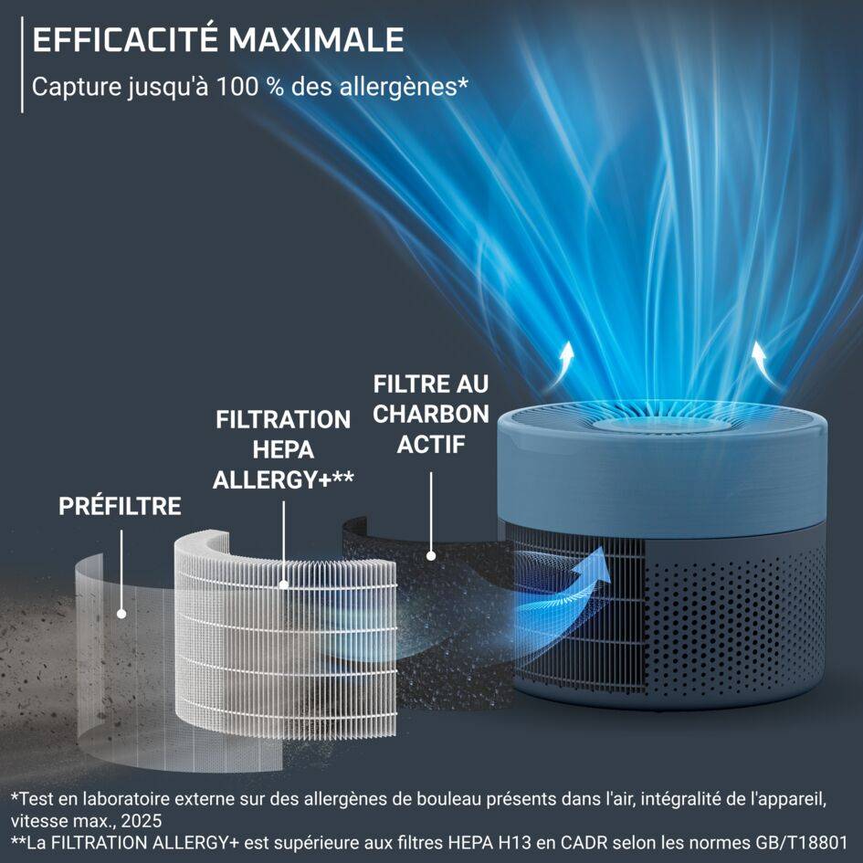 Pure Air Mini, Purificateur d'air intérieur avec filtration HEPA Allergy+