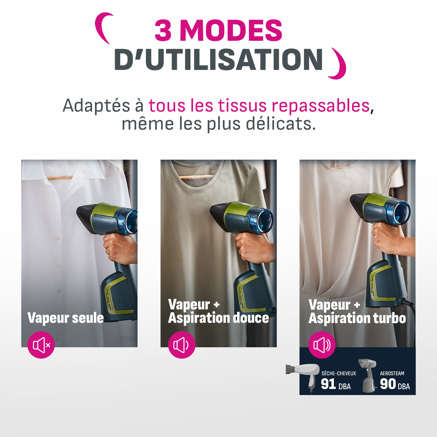 AeroSteam, Défroisseur à Main Révolutionnaire, Résultats d'un Fer en un Seul Passage, Réservoir 100mL