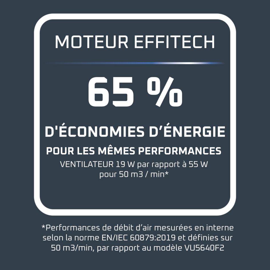 Turbo Silence Extrême&nbsp;+ Ventilateur sur pied, Puissant, Silencieux, Ecoénergétique