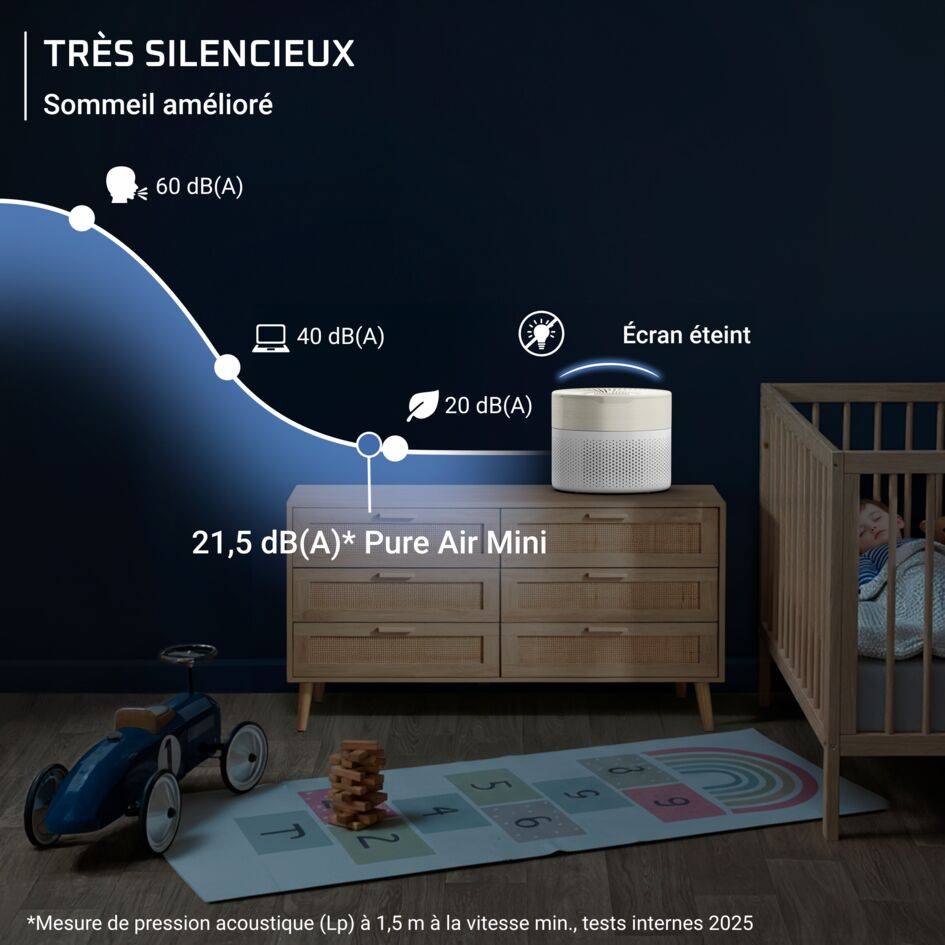 Pure Air Mini, Purificateur d'air intérieur avec filtration HEPA Allergy+