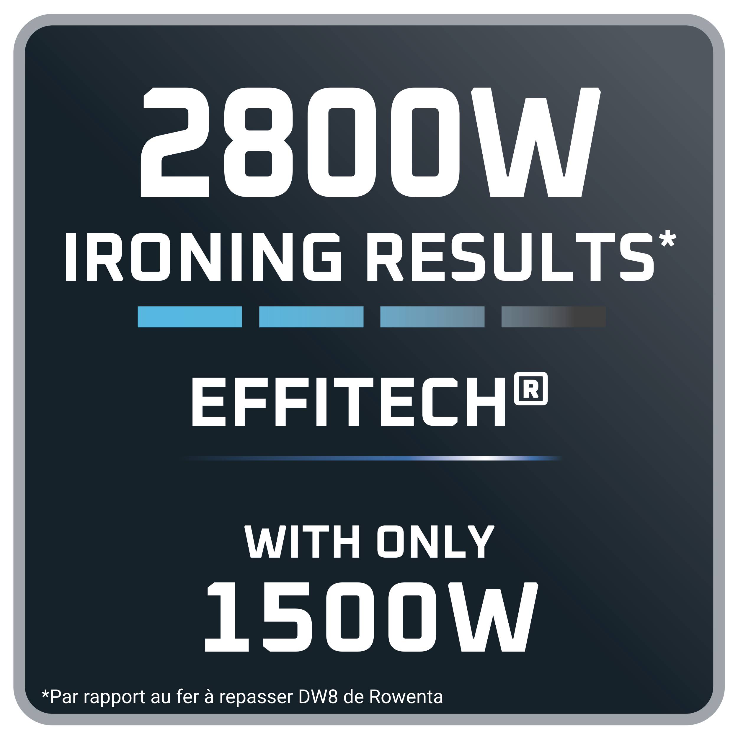 Energy Force&nbsp;70, Fer vapeur, Fonction pressing puissante, Économies d'énergie