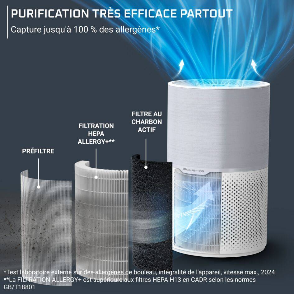 Pure Air Compact, Purificateur d'air intérieur, Purification de l'air très efficace
