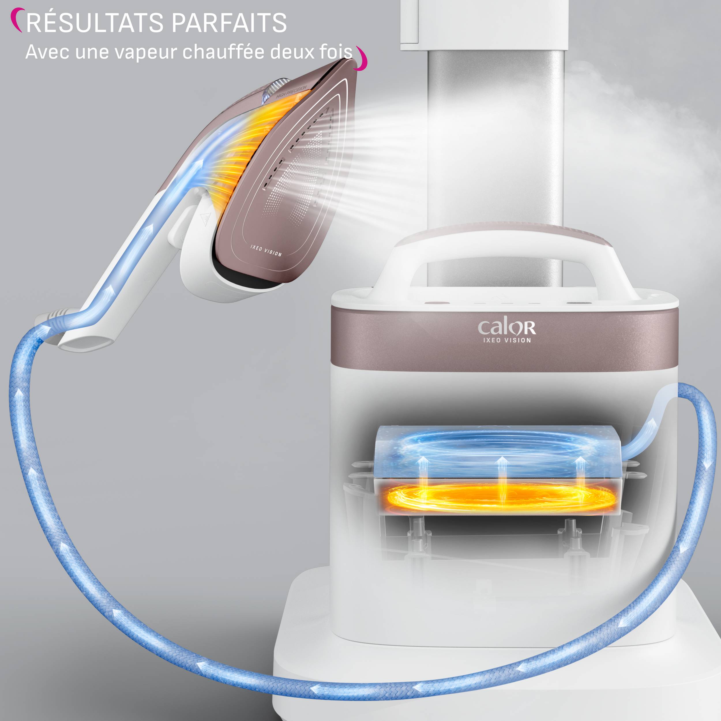 Ixeo Vision, Défroissage et repassage tout-en-un, Planche multi-positions