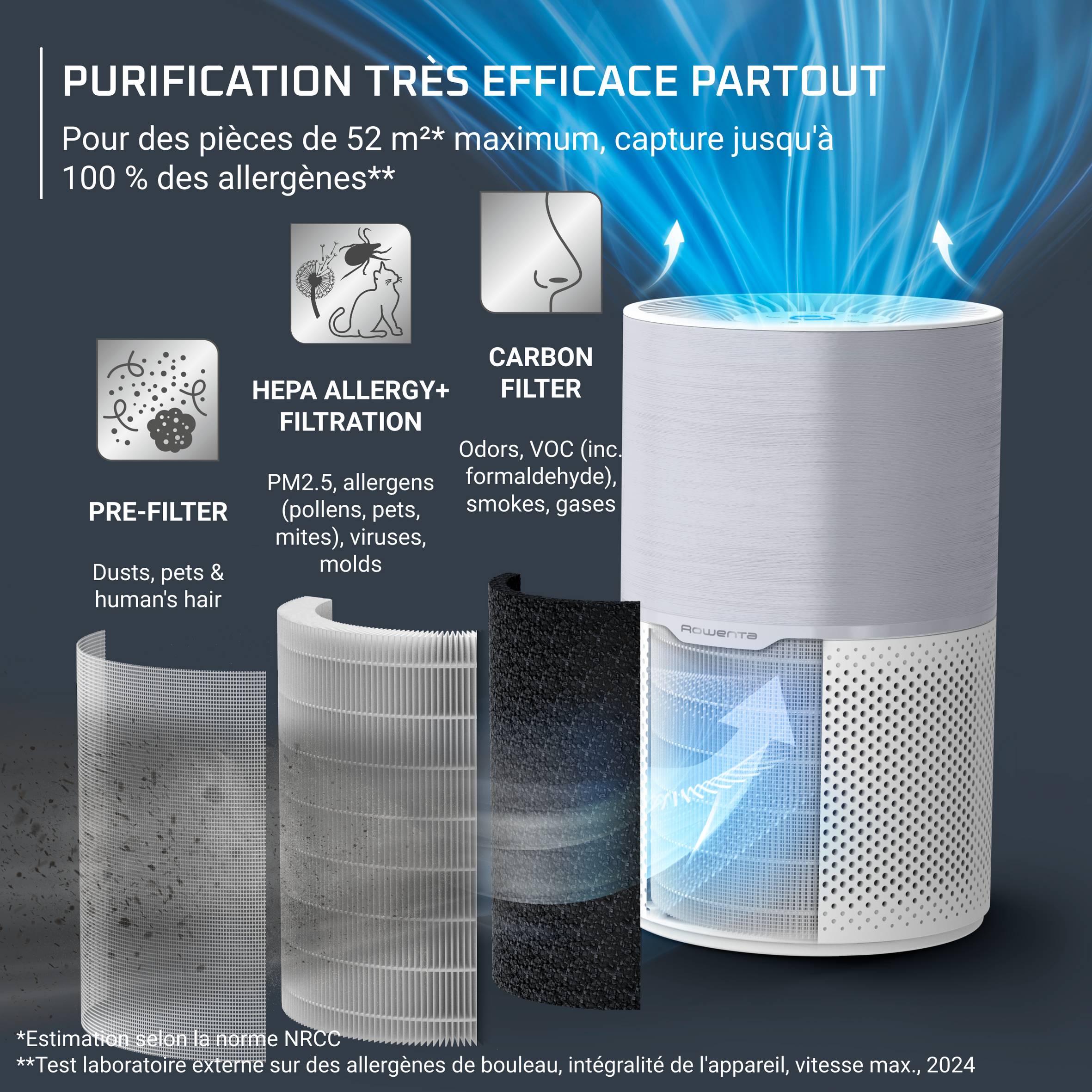 Pure Air Compact, Purificateur d'air intérieur, Purification de l'air très efficace